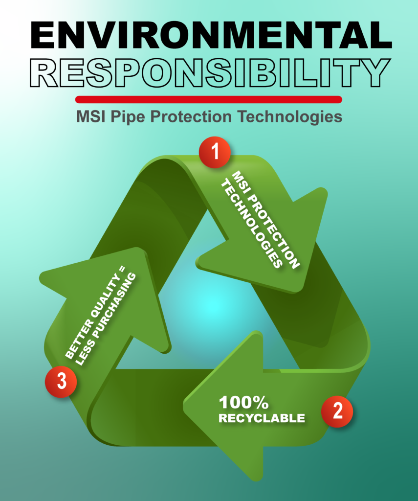 MSI Recycling Infographic 1