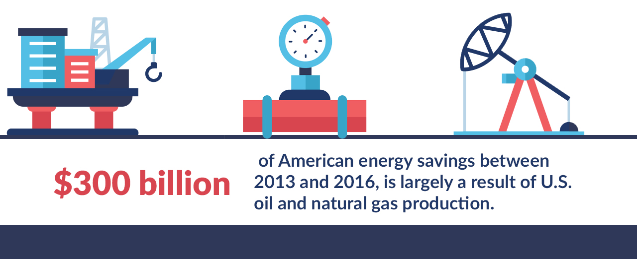 API American Energy Savings Statistic