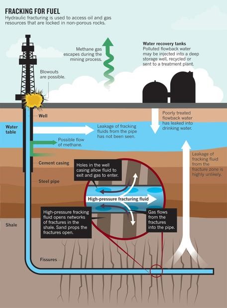photo of fracking for fuel