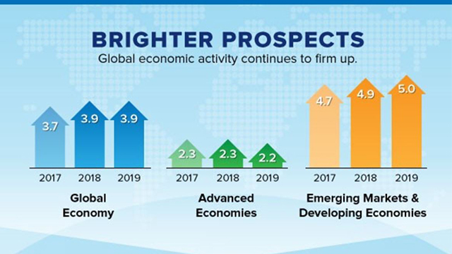 MSI Global Economy Infographic