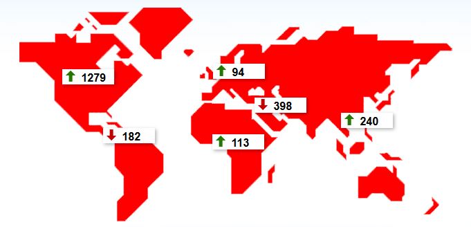 MSI Rigs Around the World Global
