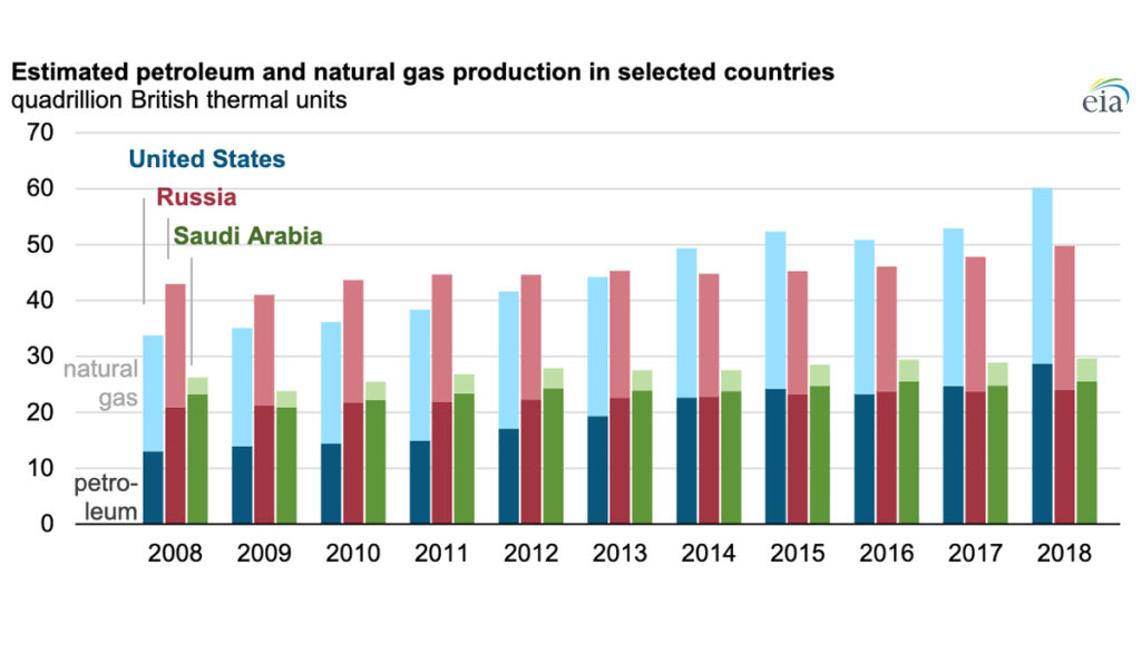 The Impact of Global Politics on the Oil and Gas Industry - MSI