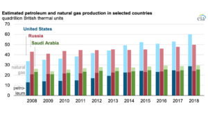 The Impact Of Global Politics On The Oil And Gas Industry - Msi